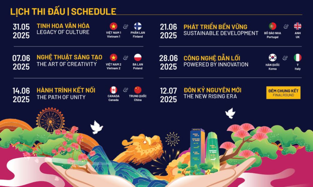 Lịch thi đấu và chủ đề của các đêm thi lễ hội pháo hoa Đà Nẵng 2025, gồm các đội Việt Nam, Phần Lan, Anh, Ý,...